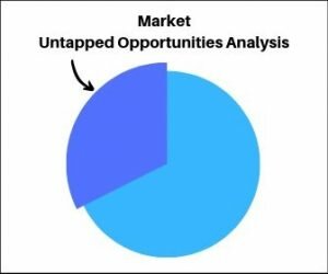 Untapped Opportunities Analysis